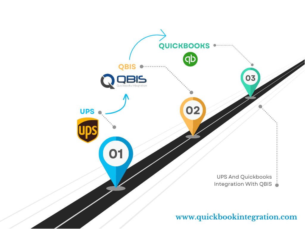 Reinventing Financial Workflows: The Power of Next-Gen Custom QuickBooks Integration Solutions
